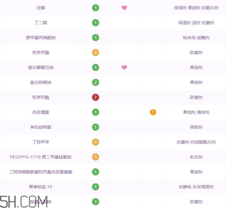 理肤泉洗面奶怎么样_理肤泉洗面奶好用吗