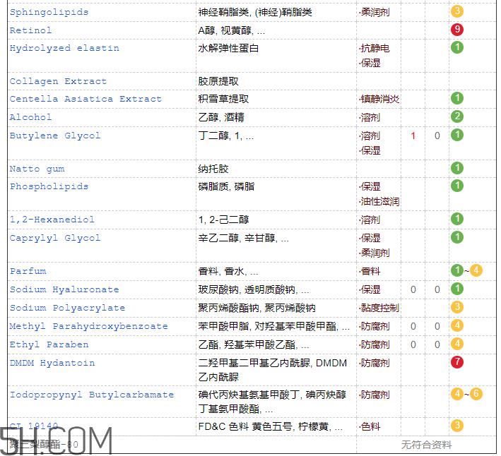 欧诗漫弹力眼霜含激素吗？欧诗漫弹力眼霜适合孕妇吗