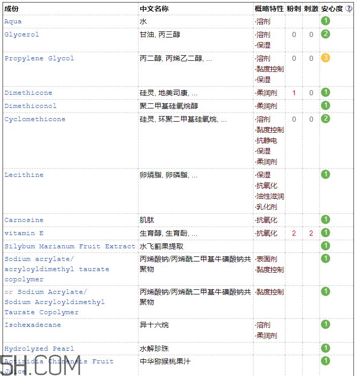 欧诗漫弹力眼霜含激素吗？欧诗漫弹力眼霜适合孕妇吗
