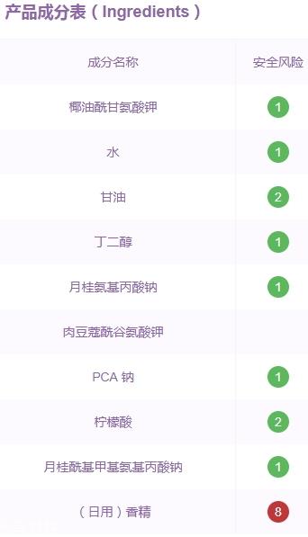 雅诗兰黛洗面奶是皂基吗？来分析一下成分