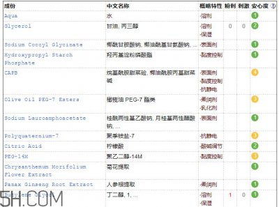 ​韩束墨菊洁面乳含皂基吗？韩束墨菊洁面乳成分