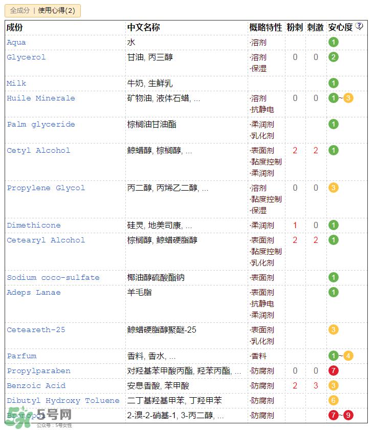 郁美净儿童霜含激素吗？郁美净儿童霜成分