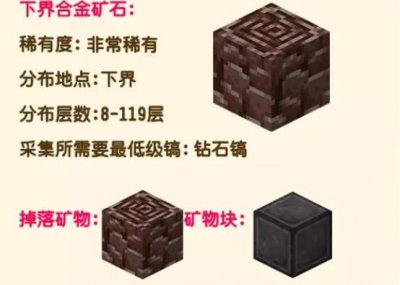 ​我的世界远古残骸获取位置在哪里