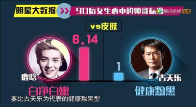 ​鹿晗远远帅过古天乐？吴京一句话说到本质，这是男的还是女的！