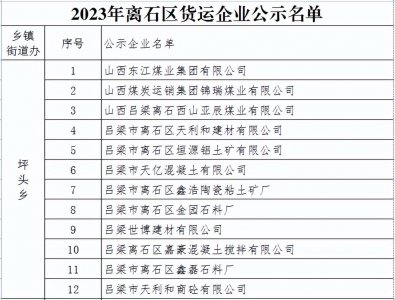 ​离石区人民政府通告