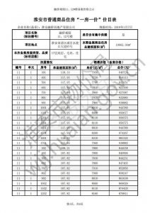 ​淮安新房备案价格出炉 淮安人返乡置业购房指南！
