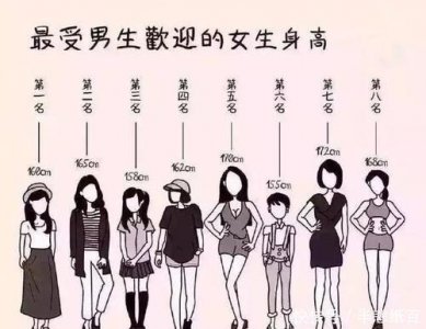 ​最受男生欢迎的女生身高