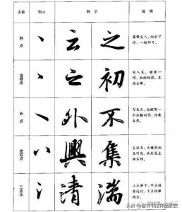 ​行书入门字帖教程：八种基本笔画写法