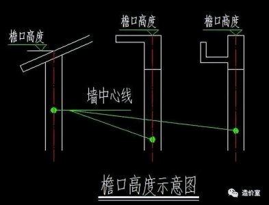 ​什么是檐高？檐高如何确定？