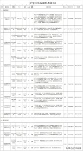 ​公开发布！汉中紧缺人才需求→
