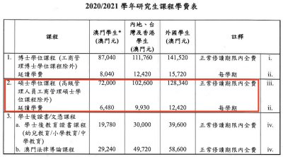 ​澳门大学的研究生在内地的认可度高吗？