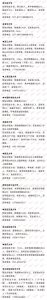 ​78所高校预估分数线来了