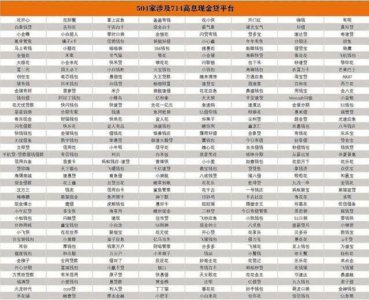 ​714遭大整改, 504家平台遭到曝光, 网贷一去不复返!