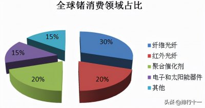 ​锗的用途与功效（锗的用途及应用领域介绍）
