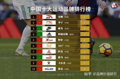 ​国内运动品牌排行榜前十名(特步网上为什么那么便宜)