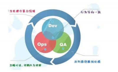 ​分手的挽留，不同分手类型的挽回方法