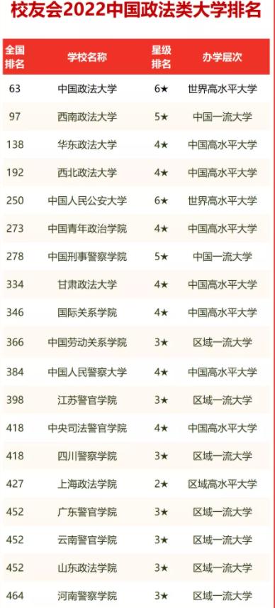 全国十大政法大学排名（政法类高校排名已更新）(5)