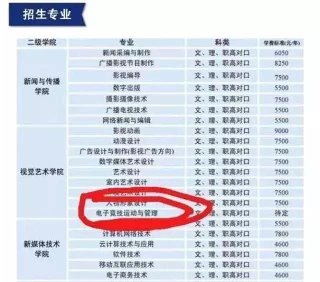 长沙好点的电竞学校(长沙这些电竞985)(12)