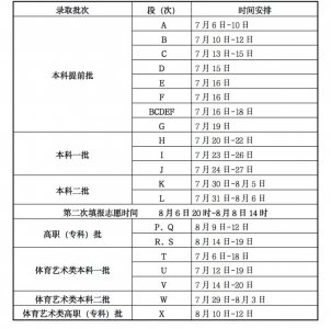 ​今天18时！2022年甘肃省高考录取结果可以查询了！