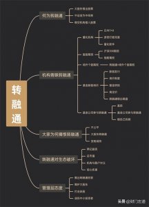 ​何为转融通，大家为何痛恨转融通(上篇)