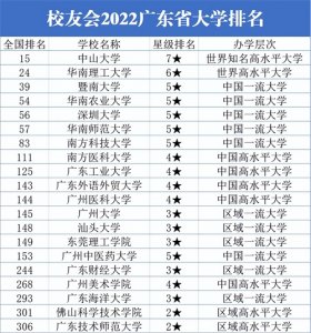 ​广东“20强大学”名单：广州大学仅排第12，南医大挤进前10