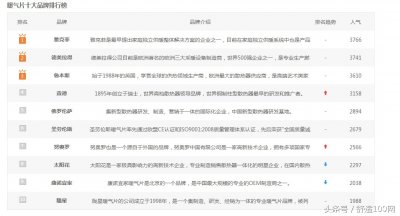 ​暖气片十大品牌权威排行榜