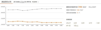 ​安徽泗县倡议公职人员发动亲友购房，当地：32个楼盘部分建好，销量还可以