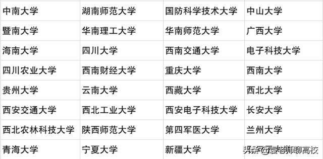 全国所有重点大学名单（重点大学有哪些）(图18)