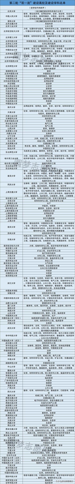 全国所有重点大学名单（重点大学有哪些）(图19)