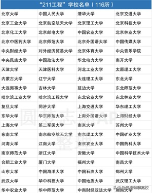 全国所有重点大学名单（重点大学有哪些）(图17)