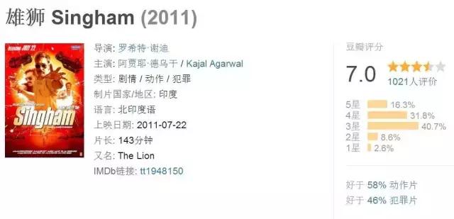 值得看的印度十部经典电影(这6部印度电影看了让人直呼666)(23)