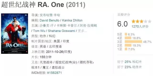 值得看的印度十部经典电影(这6部印度电影看了让人直呼666)(30)