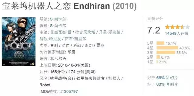 值得看的印度十部经典电影(这6部印度电影看了让人直呼666)(15)