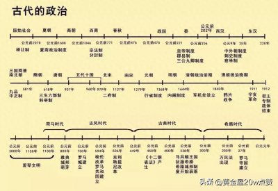 你知道中国朝代顺序吗?一口气带你读完各个朝代,建议收藏反复看