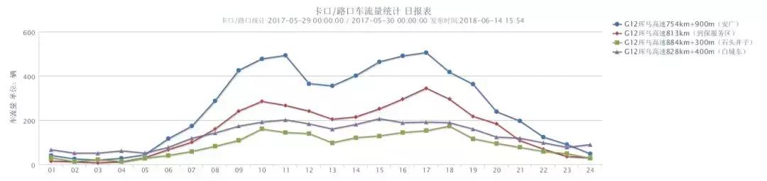 端午高速公路是否免费（端午高速不免费）(5)