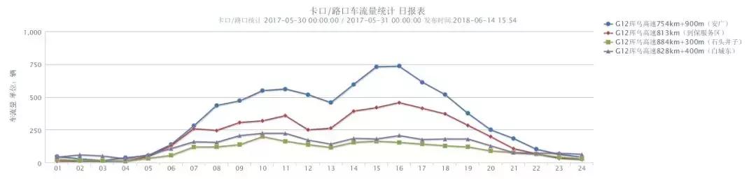 端午高速公路是否免费（端午高速不免费）(6)