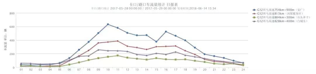端午高速公路是否免费（端午高速不免费）(4)