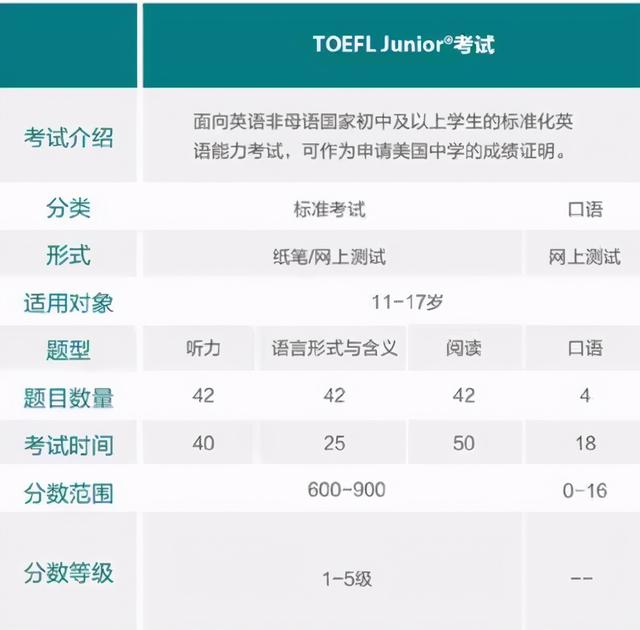 少儿英语常见的国际考试（少儿英语考试大盘点-KET）(4)