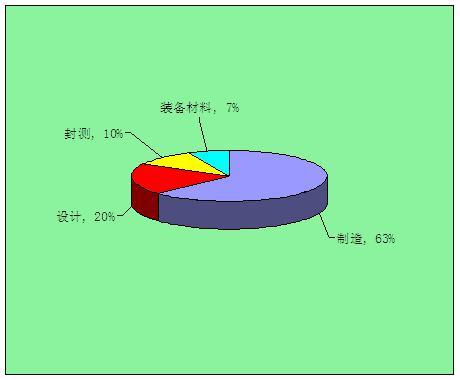分立器件是芯片还是半导体（功率分立器件为半导体行业的主要组成部分）(2)