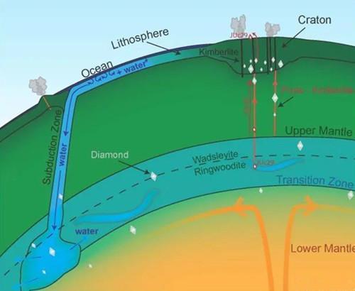 海平面上升对人类的影响主要表现（科学家研究发现）(3)