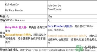 江原道蜜粉散粉色号 江原道蜜粉散粉试色