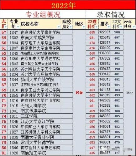 三本公办院校有哪些学校(山东省三本公办院校有哪些)-第1张图片-