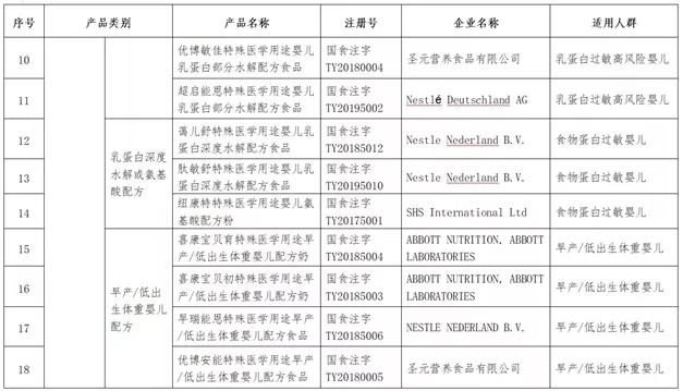 如何辨别真假奶粉的鉴别方法(业内人士教大家鉴别真假奶粉)(9)