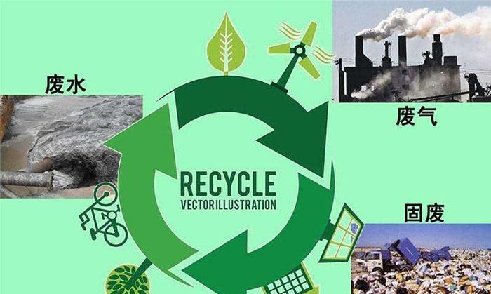 危险废物算三废吗