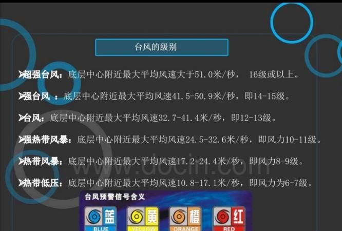 台风预警颜色等级划分白色