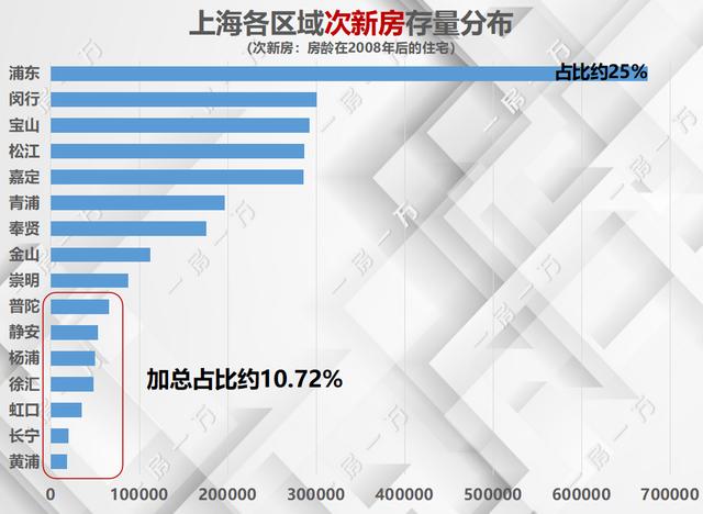 上海各区房价走势图(房价地图上海134个板块次新房价格公布)(3)