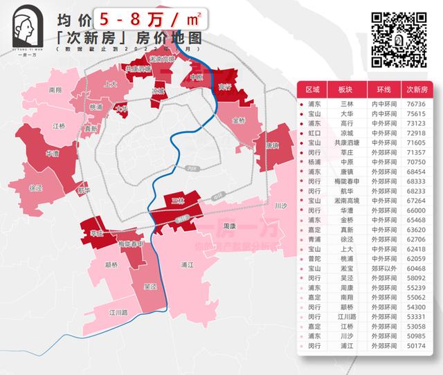上海各区房价走势图(房价地图上海134个板块次新房价格公布)(8)