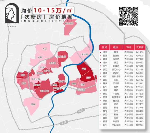 上海各区房价走势图(房价地图上海134个板块次新房价格公布)(6)
