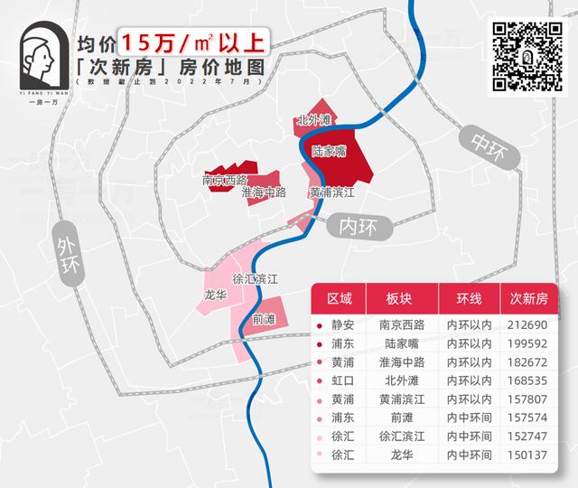 上海各区房价走势图(房价地图上海134个板块次新房价格公布)(5)