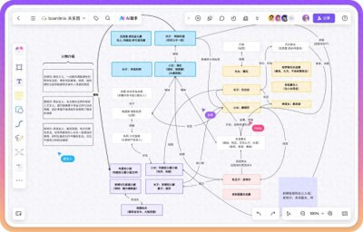 ​关系图用什么软件做？常用的10个关系图模板推荐！
